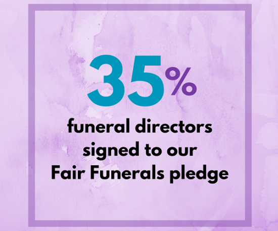 1,665 funeral directors demonstrate support for affordable funerals